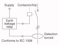 Earth Fault Relay